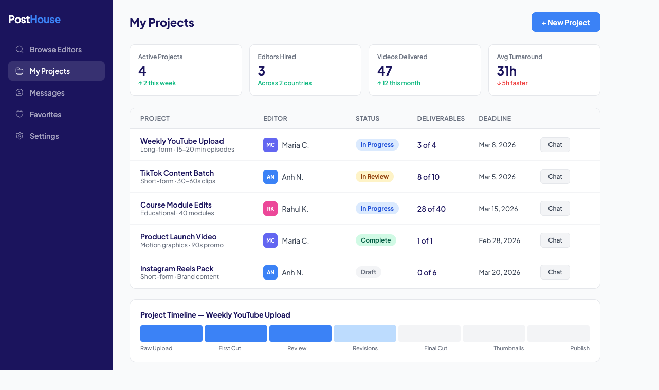PostHouse Project Dashboard